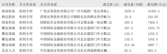 拓荆科技大宗交易成交1.08亿元