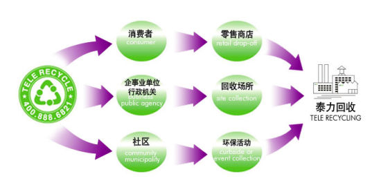 废旧动力电池回收迎新规 六部门划定全链条监管红线