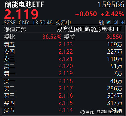 华泰证券：供给约束性强+需求步入景气周期 铜价或持续走强