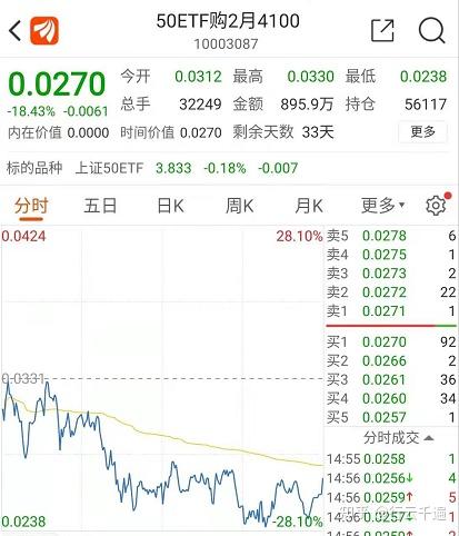 270只ETF获融资净买入 华夏上证50ETF居首