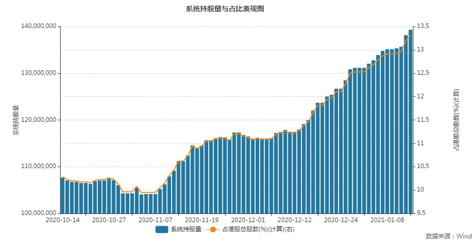 啤酒概念涨1.52%，主力资金净流入14股