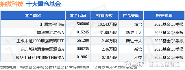 科创板活跃股榜单：136股换手率超5%