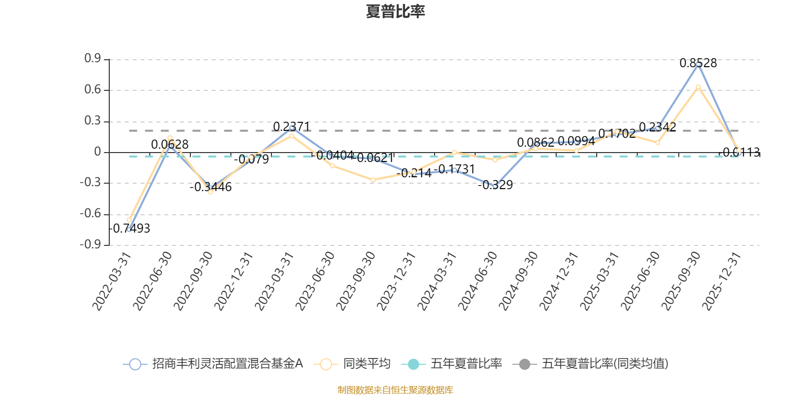 基金净值增长率排行榜：2月3日302只基金回报超5%