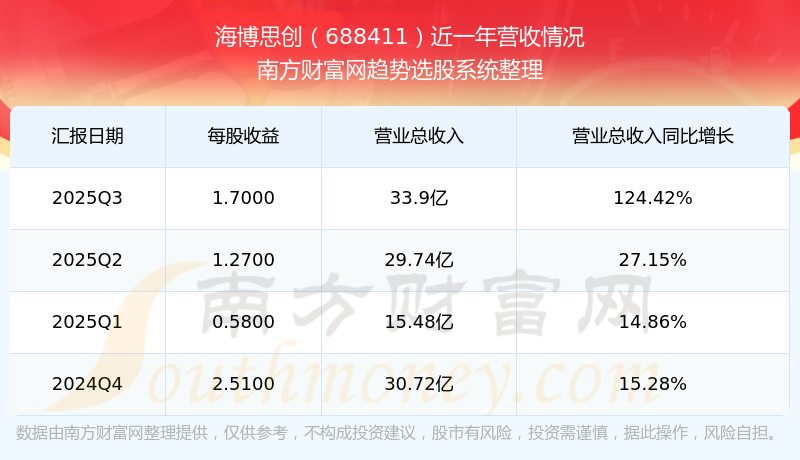 盘后播报 2026/2/6