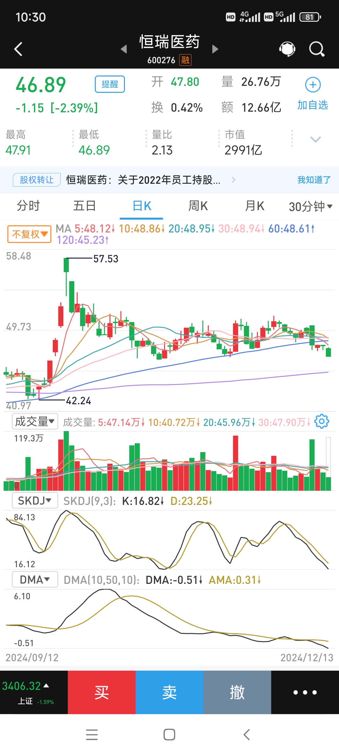 中证转债指数收跌0.23%