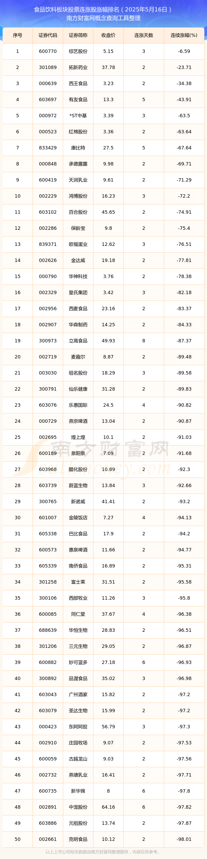 科创板股业绩快报抢先看：16股2025年营收利润双增长