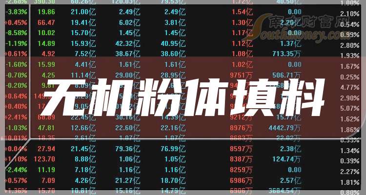 联瑞新材业绩快报：2025年净利润2.93亿元 同比增长16.42%