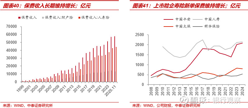 预见金马｜黑石私人财富管理大中华区主管任莹：另类投资正成为投资者核心资产配置