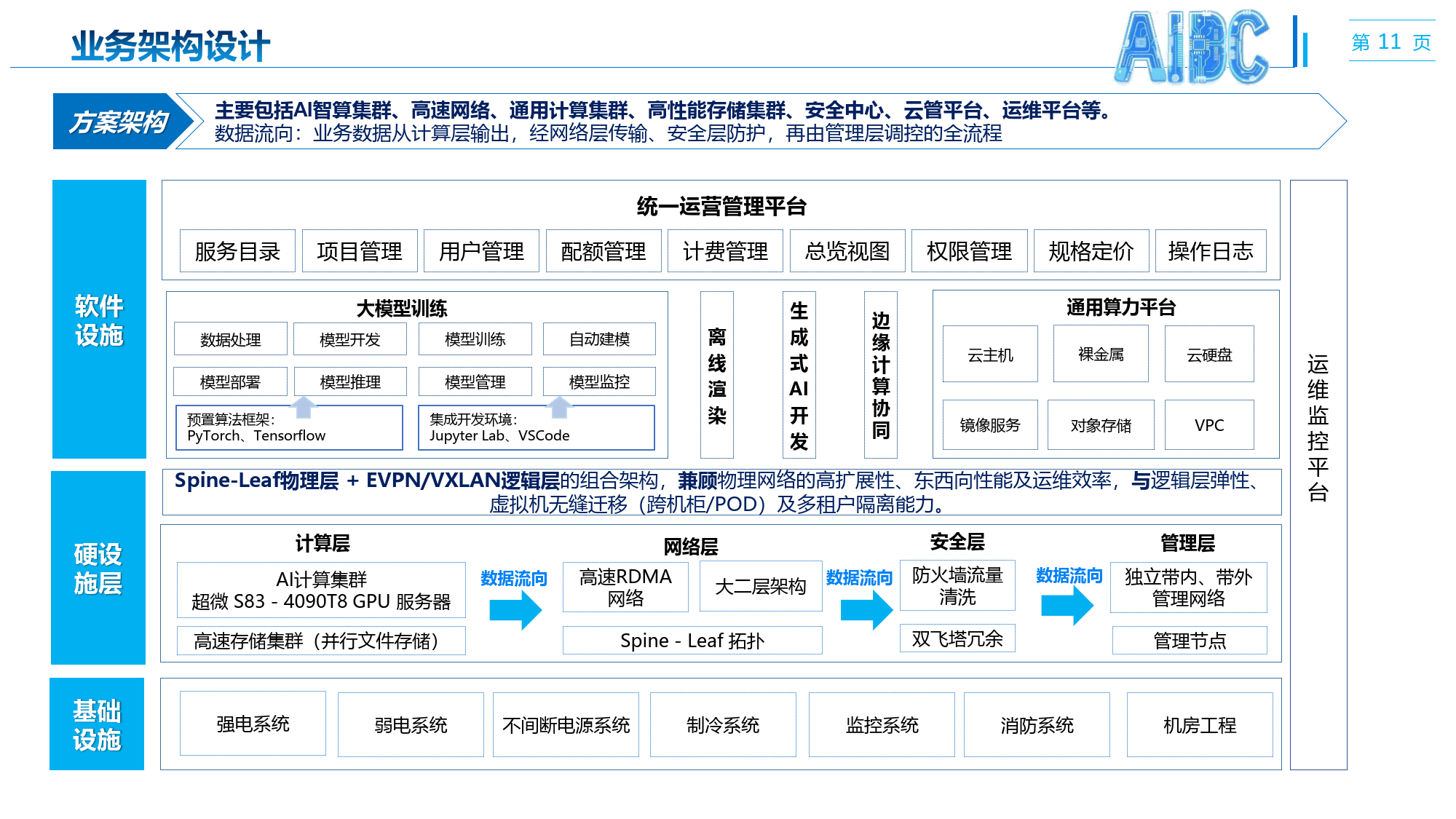 开普云：聚焦AI全栈战略? 推进“算存运”基础设施建设