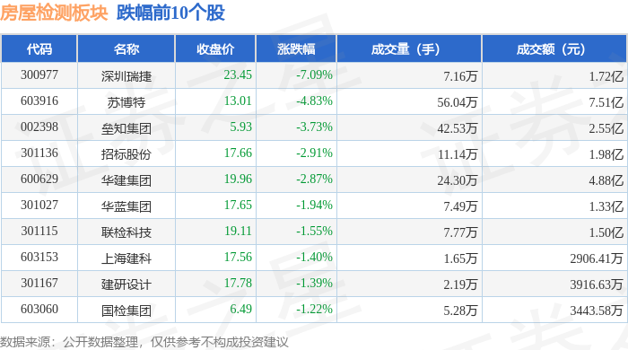 公用事业行业今日涨2.27%，主力资金净流入29.20亿元