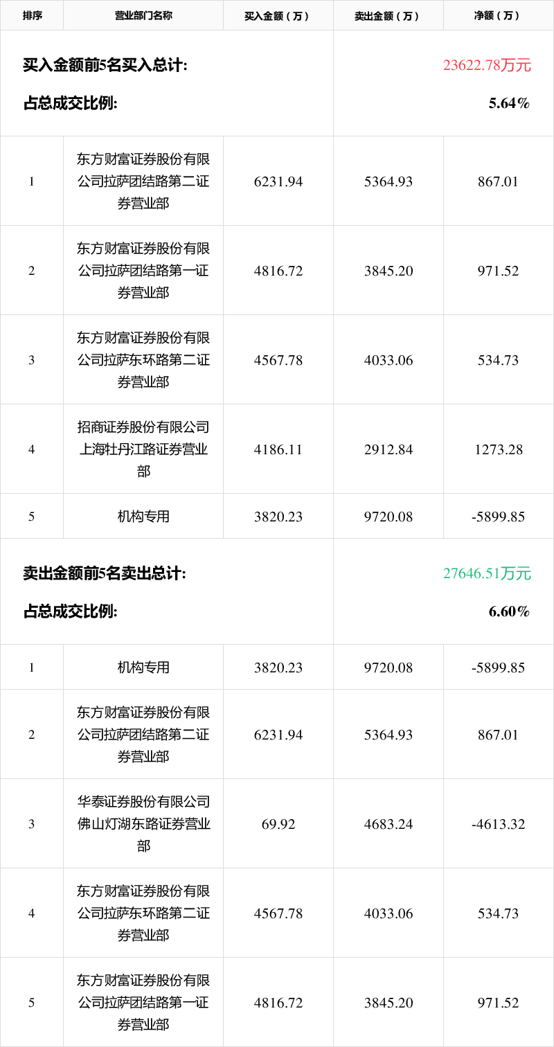 豫能控股龙虎榜数据（3月13日）