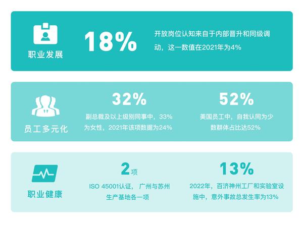 【ESG动态】天承科技（688603.SH）获华证指数ESG最新评级BB，行业排名第221