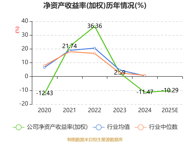 三超新材：2025年亏损约1.59亿元