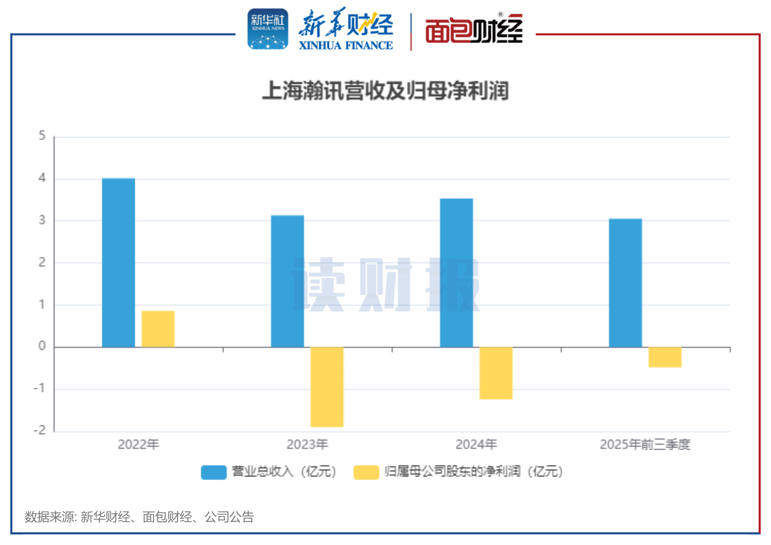 三超新材：2025年亏损约1.59亿元