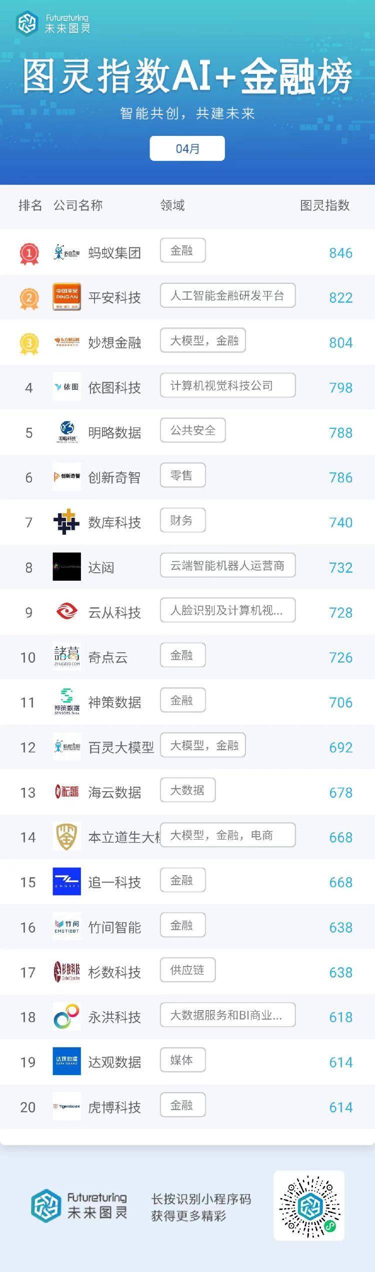 腾讯发布2025年全年业绩：AI驱动盈利创新高，混元3.0将于4月发布