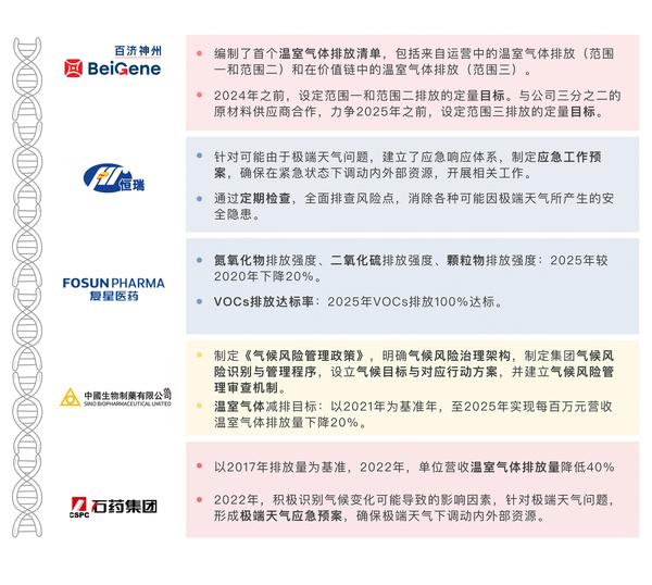 【ESG动态】延江股份（300658.SZ）获华证指数ESG最新评级CCC，行业排名第88