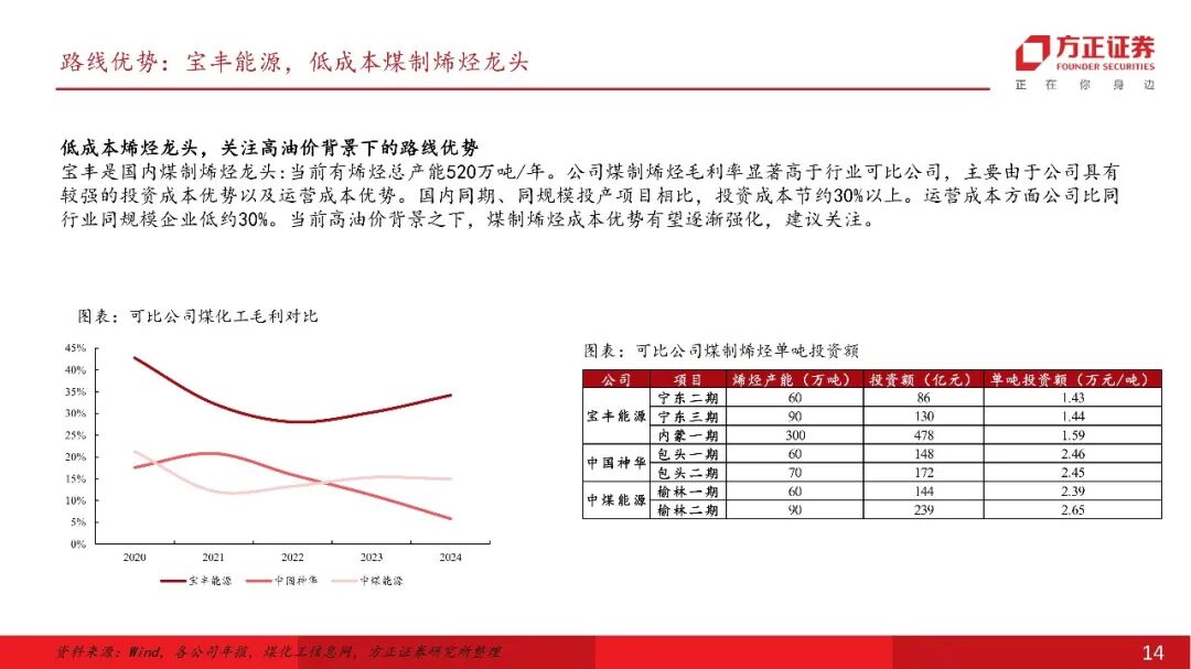 石油石化行业今日跌1.47%，主力资金净流出24.54亿元