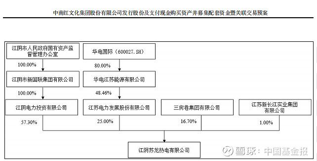 沃森生物拟定增募资20.03亿元补充流动资金，本次发行将导致公司控制权变更