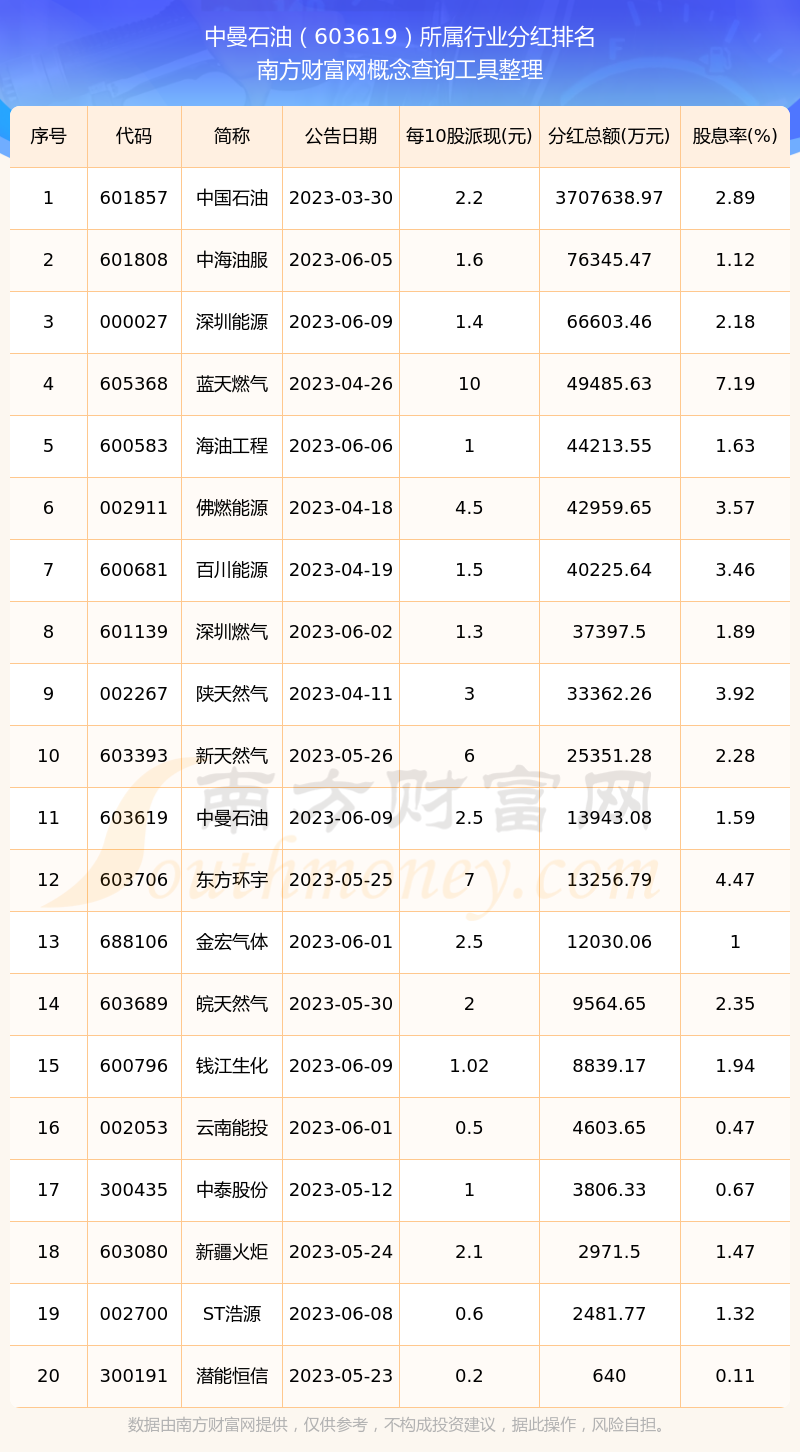 石油石化行业资金流入榜：中国海油等5股净流入资金超5000万元