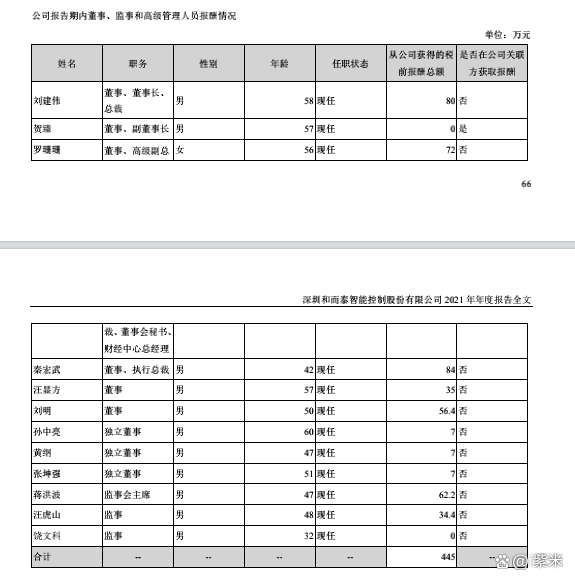 和而泰：3月20日董事刘建伟减持股份合计63.72万股