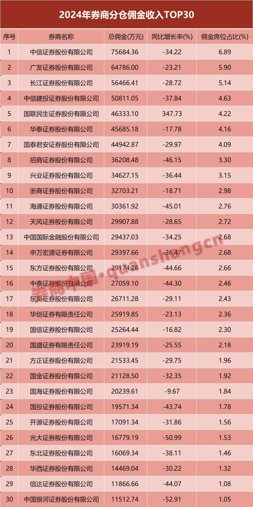 多家券商研究所：外资或已返“港”但暂未形成规模