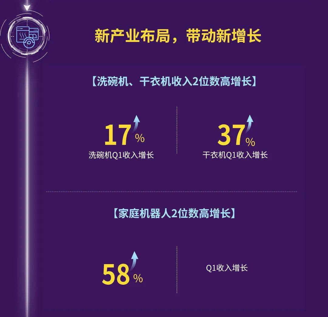 海尔智家2025年报：营收、利润双双创新高