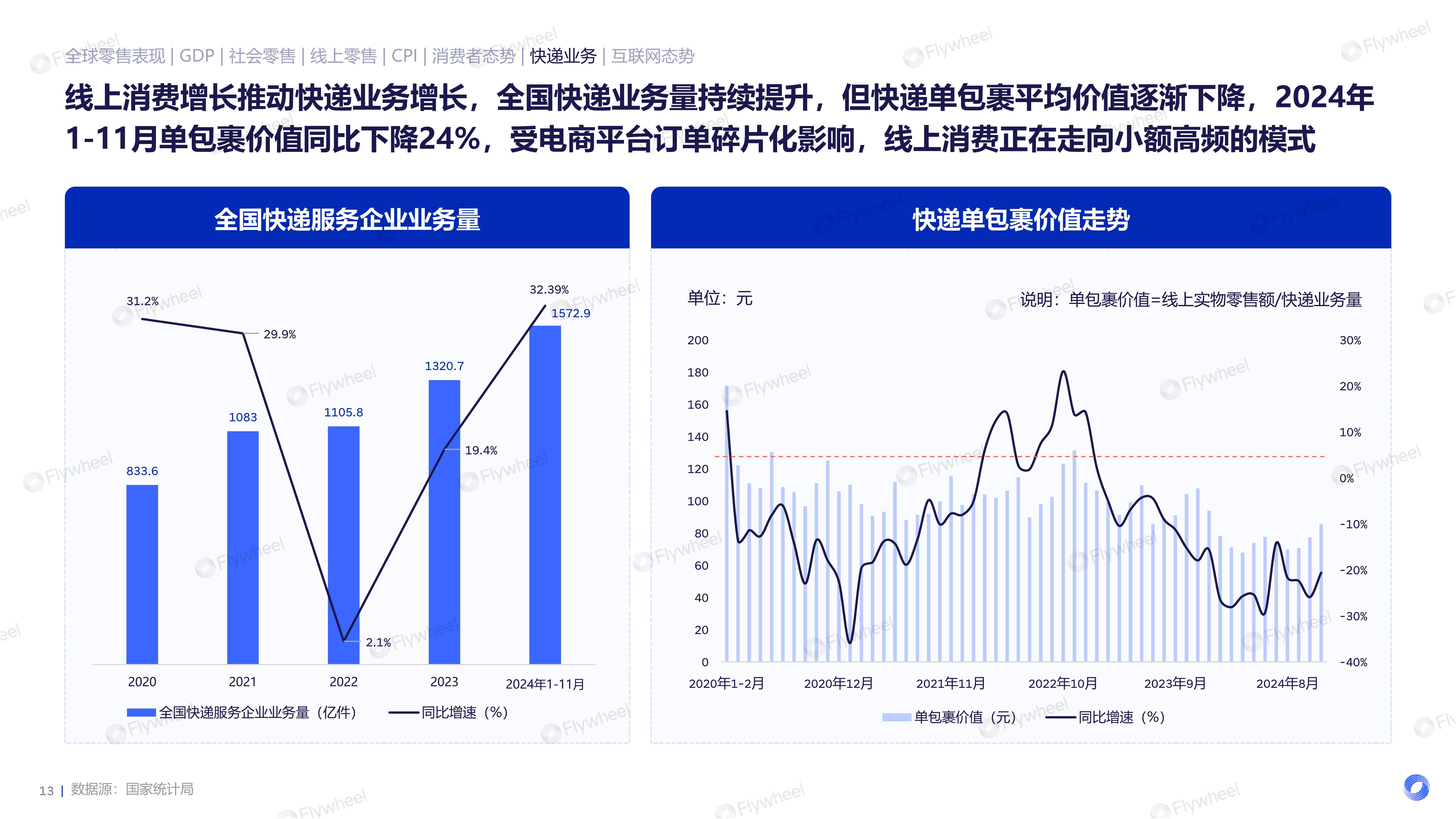 泰国电商市场火爆，预计2030年总规模突破1.8万亿