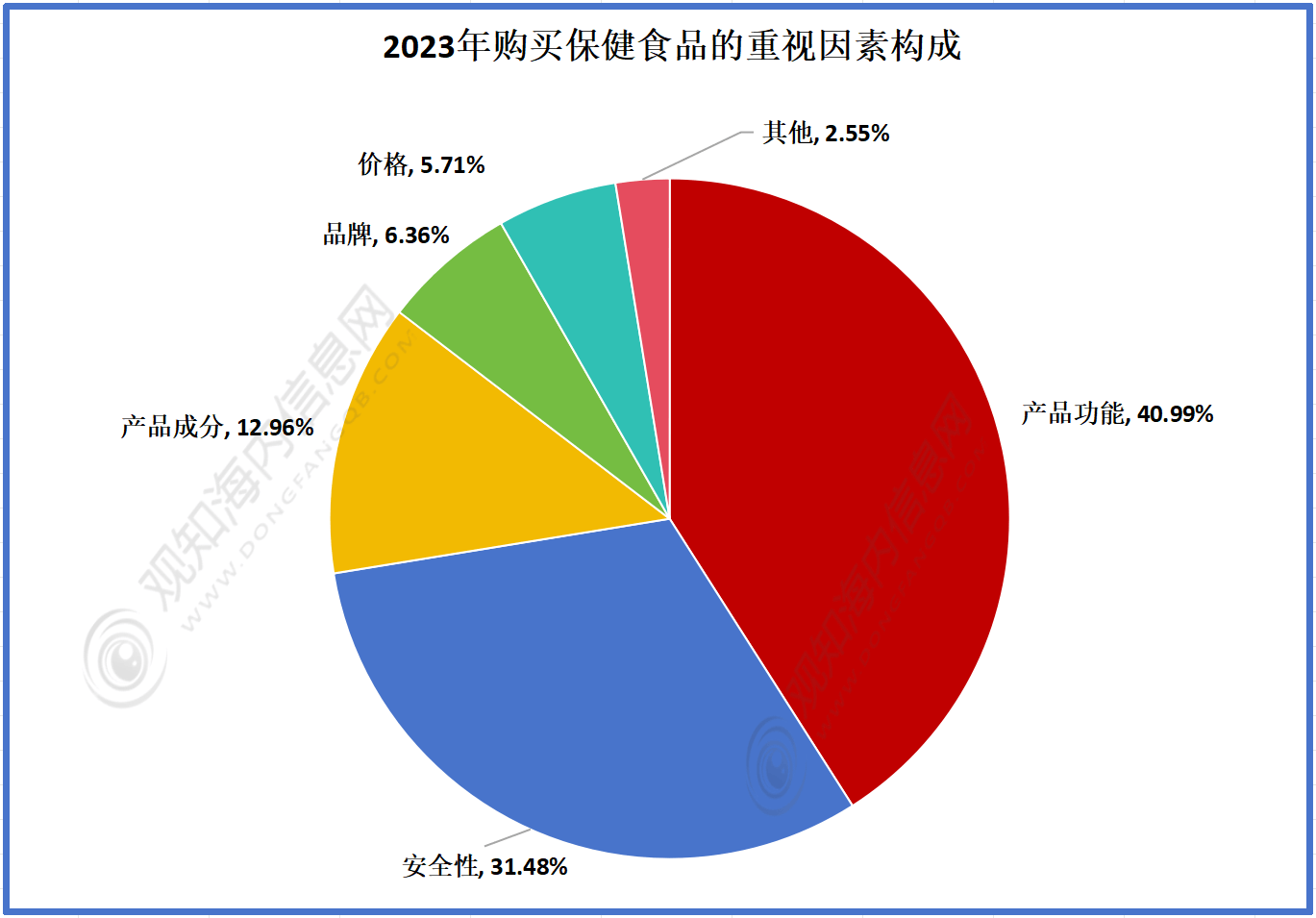泰国电商市场火爆，预计2030年总规模突破1.8万亿