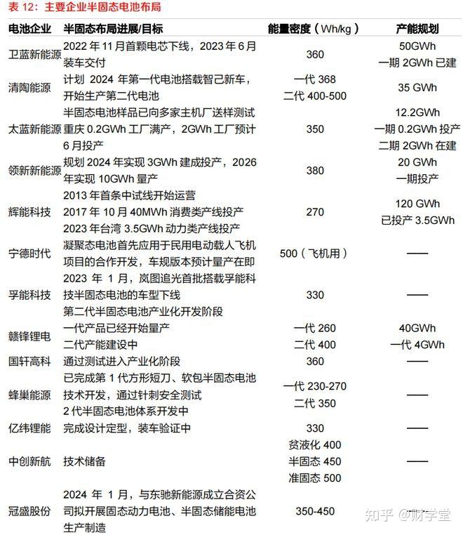 2025储能电池排名洗牌：力神、赣锋锂电跌出全球前十，国轩高科、鹏辉能源上位