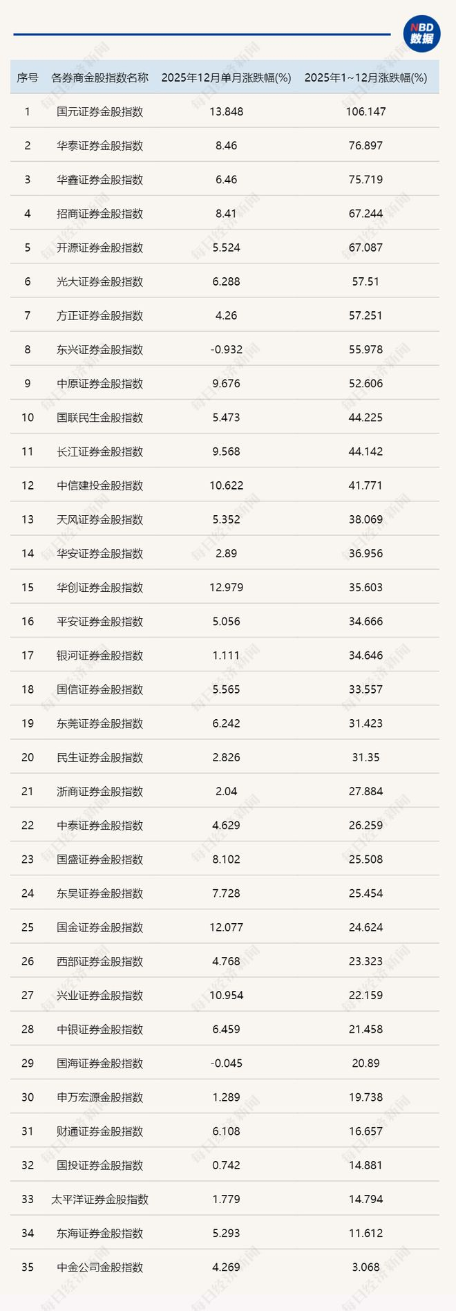 券商今日金股：9份研报力推一股（名单）