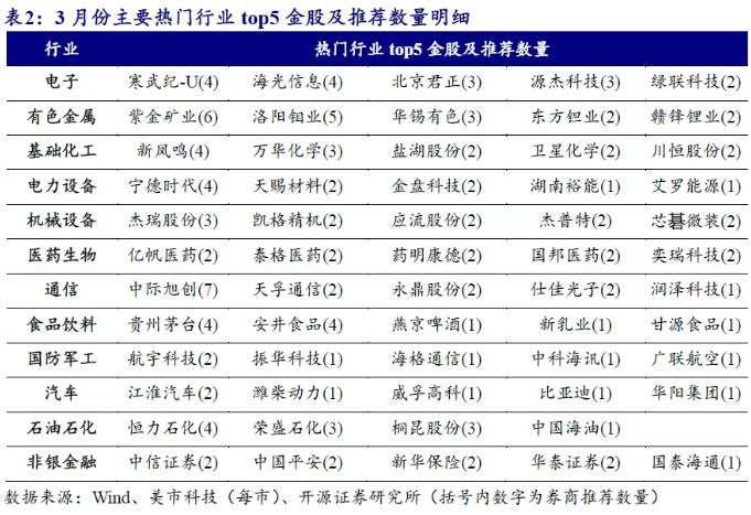 券商今日金股：9份研报力推一股（名单）