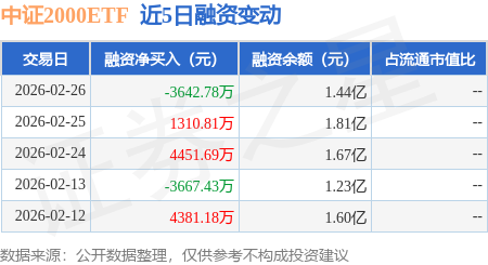 中证协：截至2025年末券商互换便利操作金额累计1050亿元，为A股带来增量资金