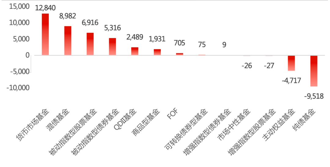 中证协：截至2025年末券商互换便利操作金额累计1050亿元，为A股带来增量资金