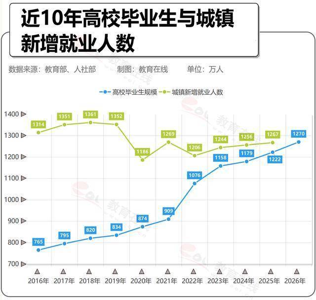 去年第四季度斯劳动力参与率下降，但就业人数增加
