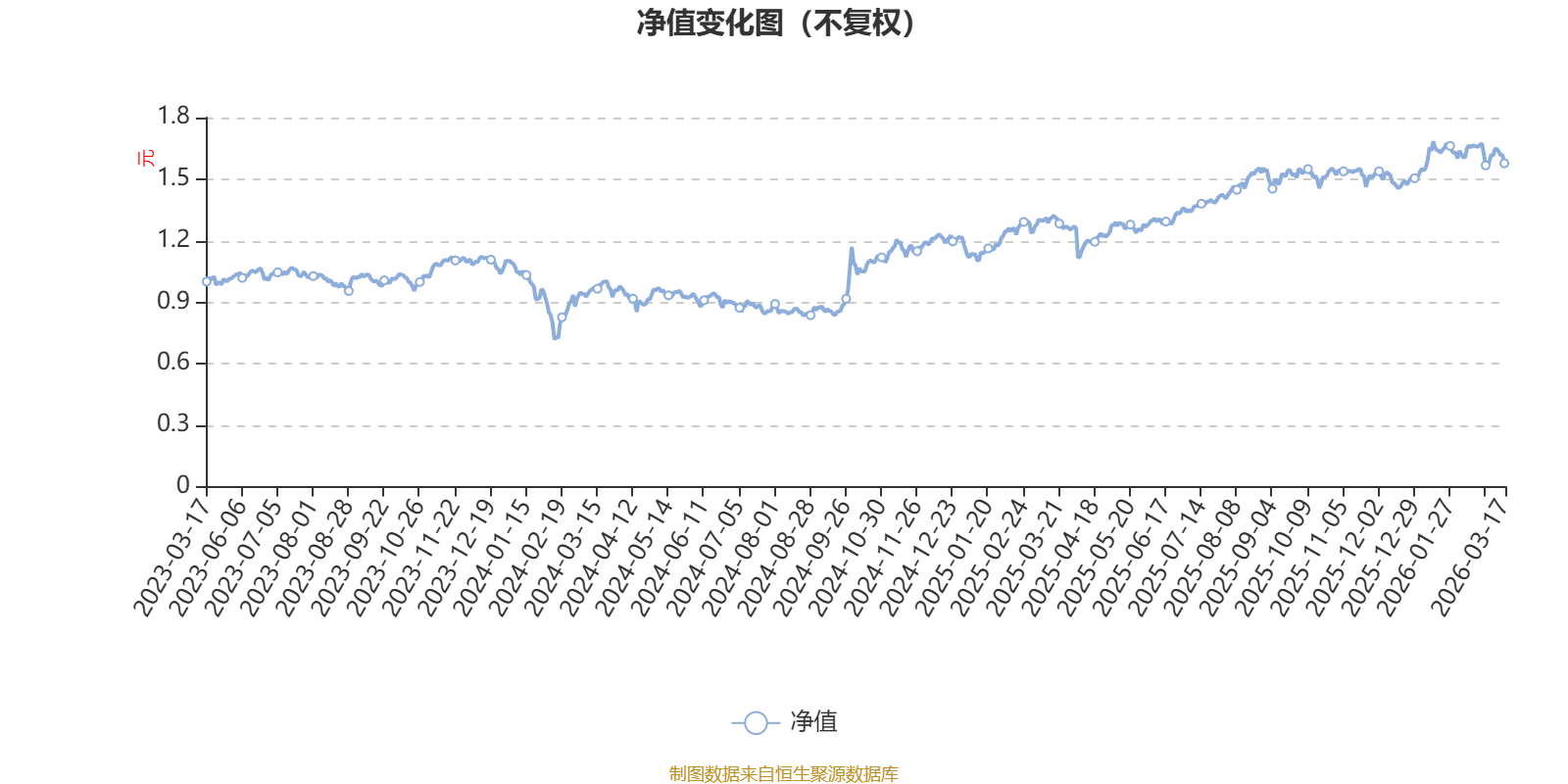 年内累计发行45只新股，共募资432.46亿元