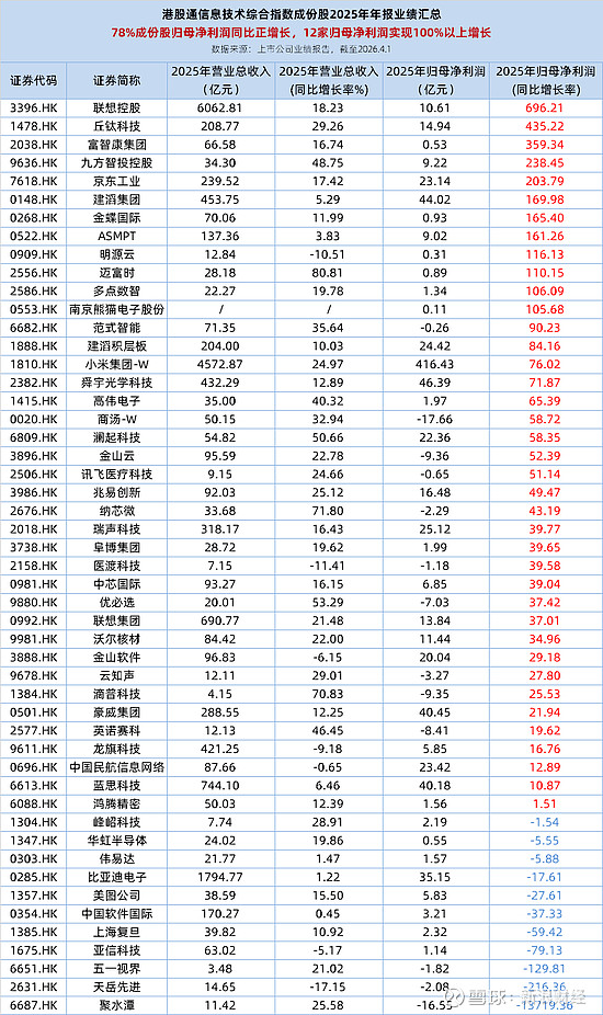 华安中证港股通信息技术综合ETF开启认购