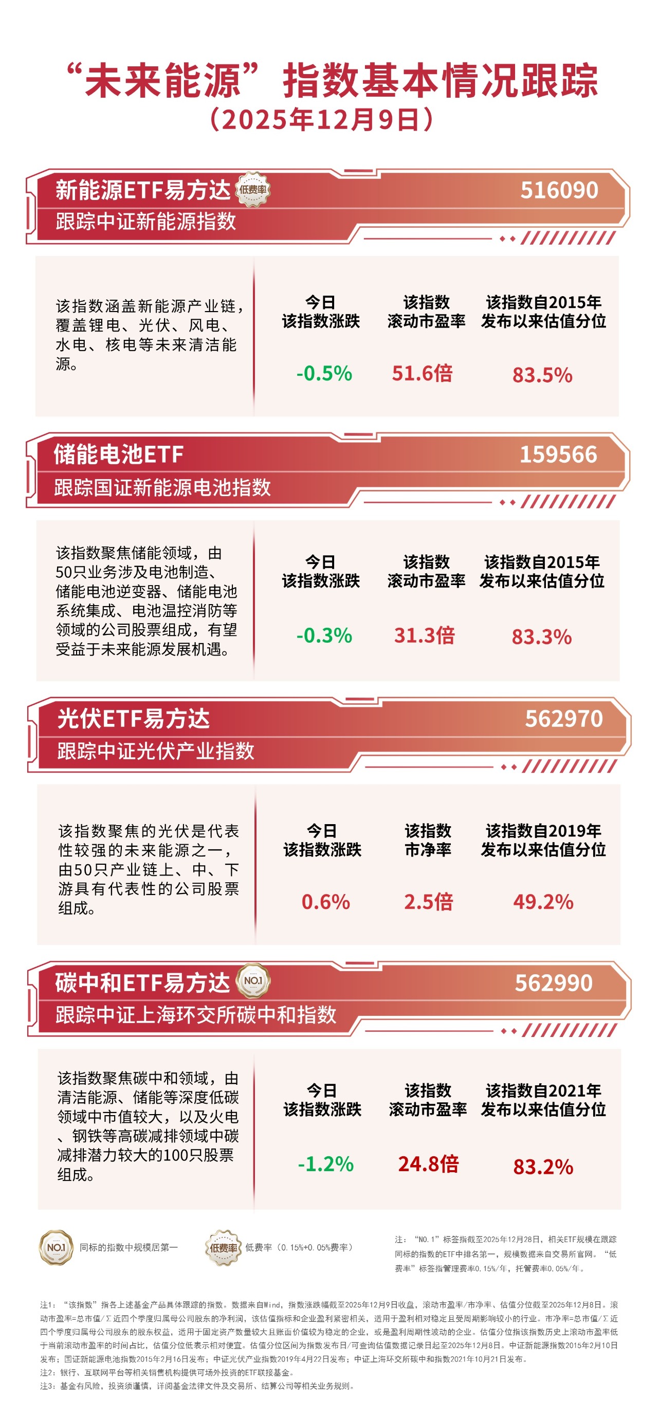 消费板块低位震荡，关注港股通消费ETF易方达（513070）、消费ETF易方达（159798）等产品投资机会