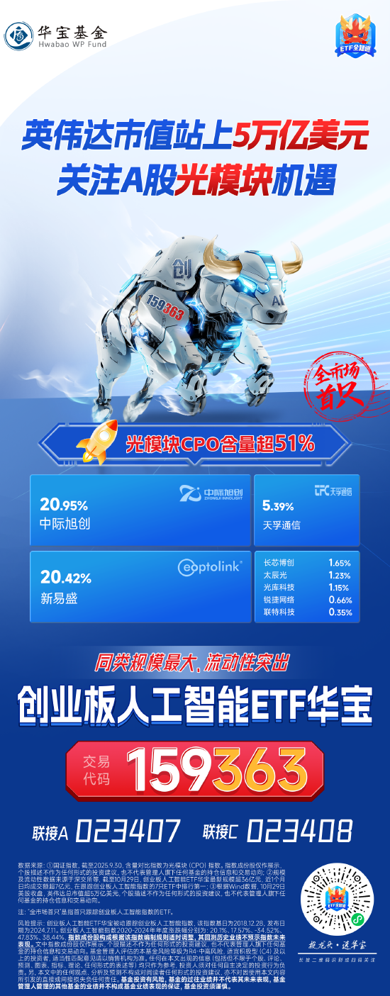 共封装光学(CPO)概念上涨3.76%，42股主力资金净流入超亿元