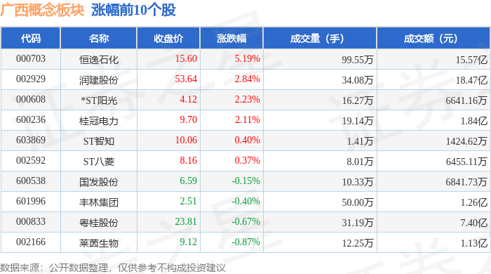 共封装光学(CPO)概念上涨3.76%，42股主力资金净流入超亿元