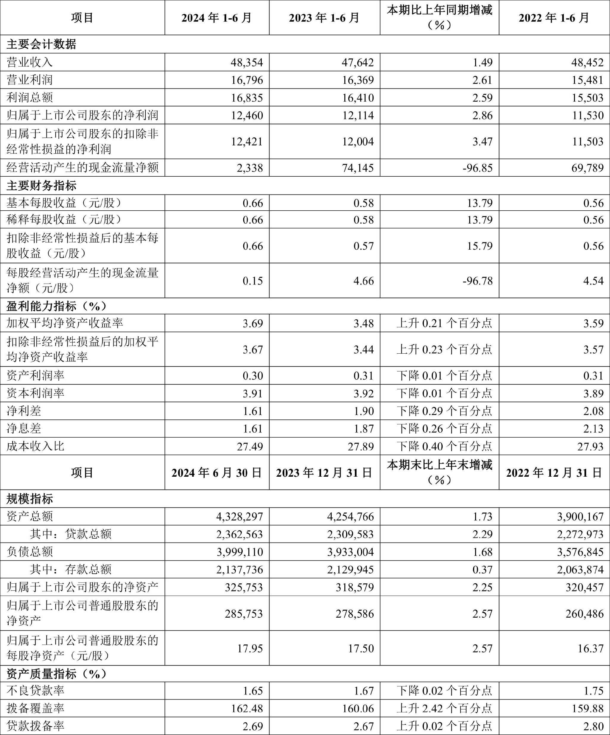 波长光电：2025年净利润同比下降3.97% 拟10派1元