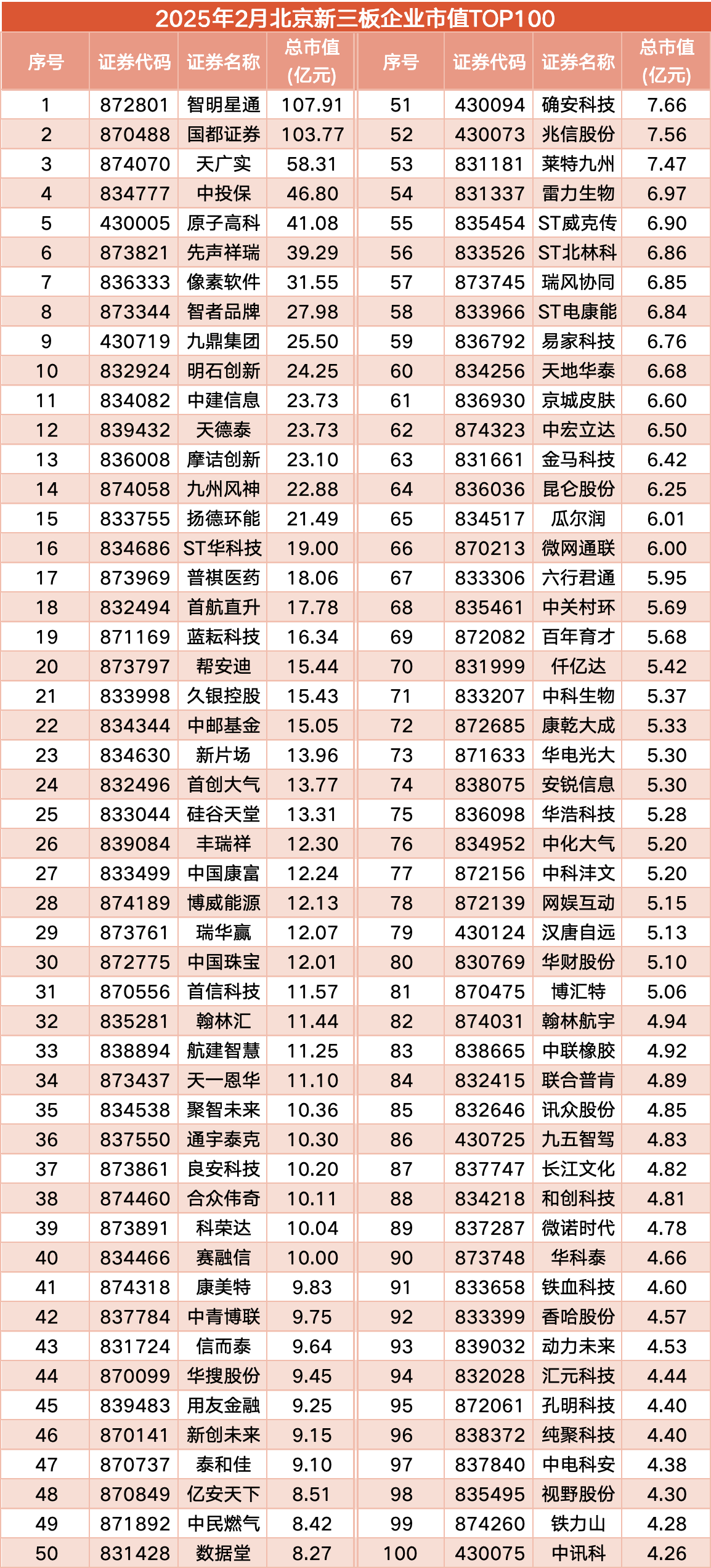 北交所上市委：益坤电气首发获通过