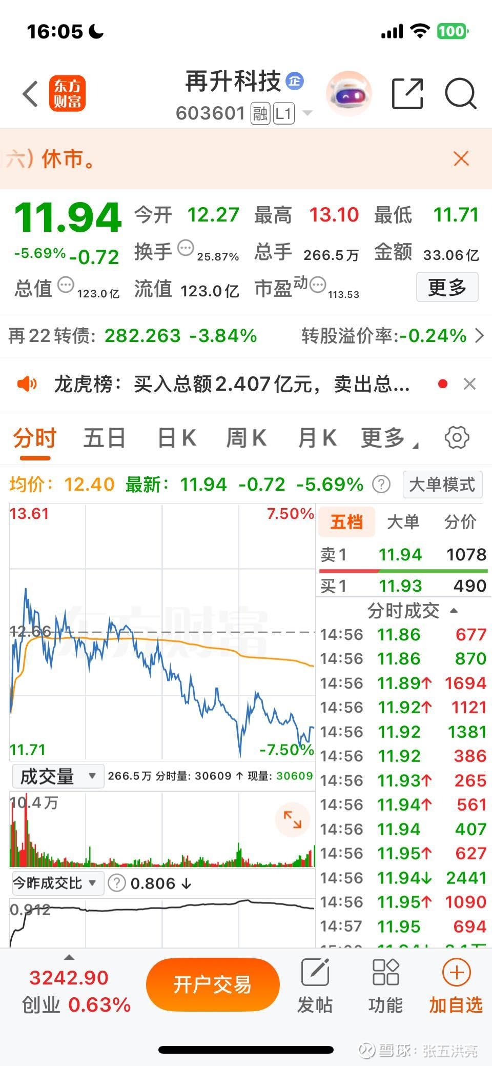 中证转债指数收跌0.44%
