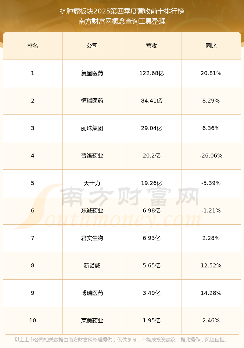 益佰制药(600594)2026年一季报简析:净利润同比下降214.57%