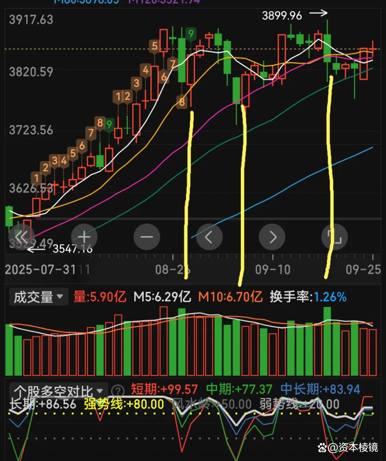 4月24日盘后播报：本周市场先扬后抑，行情走向以时间换空间
