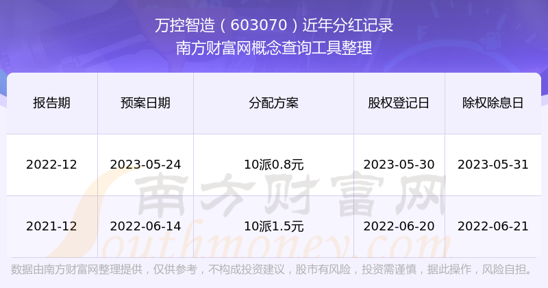 祥源文旅：2025年度净利润约1.14亿元，同比下降21.98%