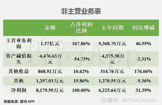 欧科亿（688308）2026年一季报简析：营收净利润同比双双增长，存货明显上升