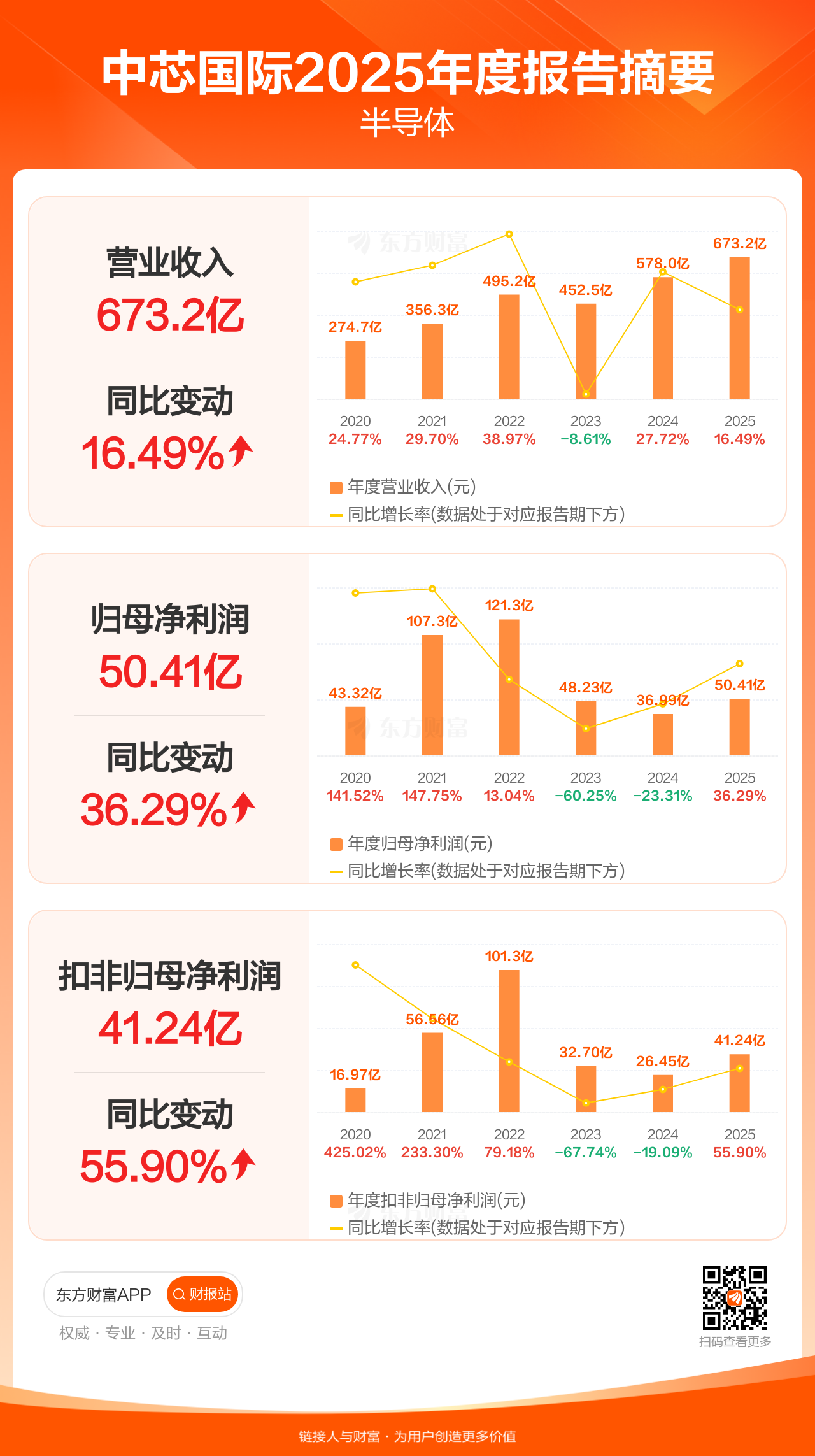 赛科希德（688338）2026年一季报简析：净利润同比下降16.49%，三费占比上升明显