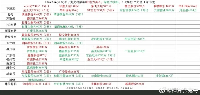 诺德股份振幅15.30%，沪股通龙虎榜上买入2.99亿元，卖出1.68亿元