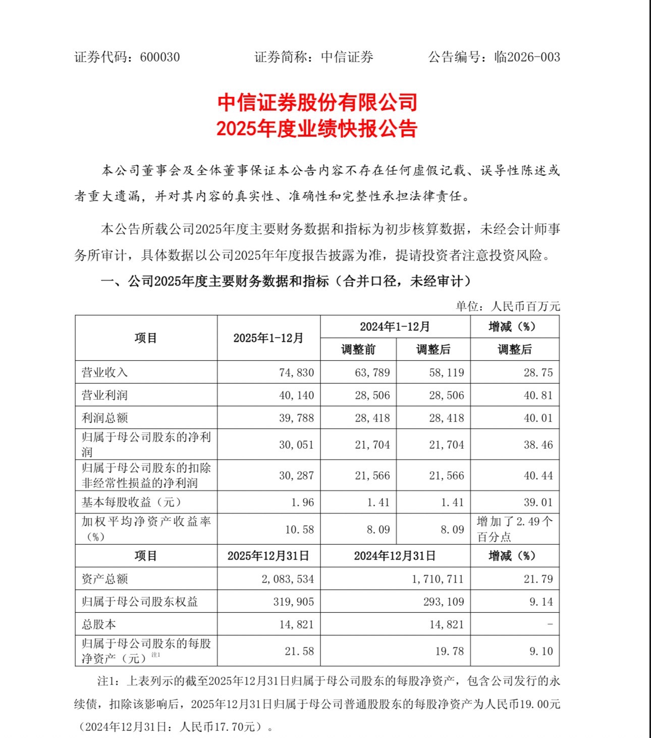同济科技（600846）2025年年报简析：增收不增利，公司应收账款体量较大