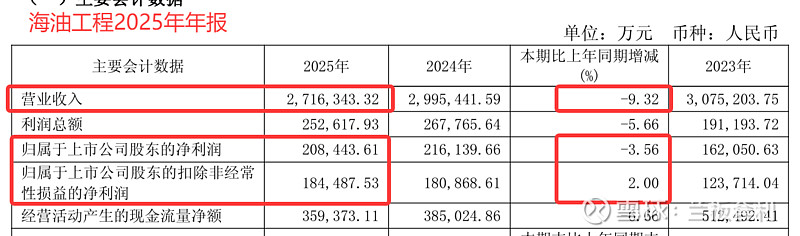 海油工程：一季度市场承揽额大增381.81%，订单饱满锚定长期增长